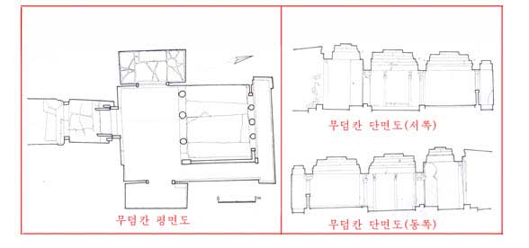 0-고국원왕릉 평면도와 단면도